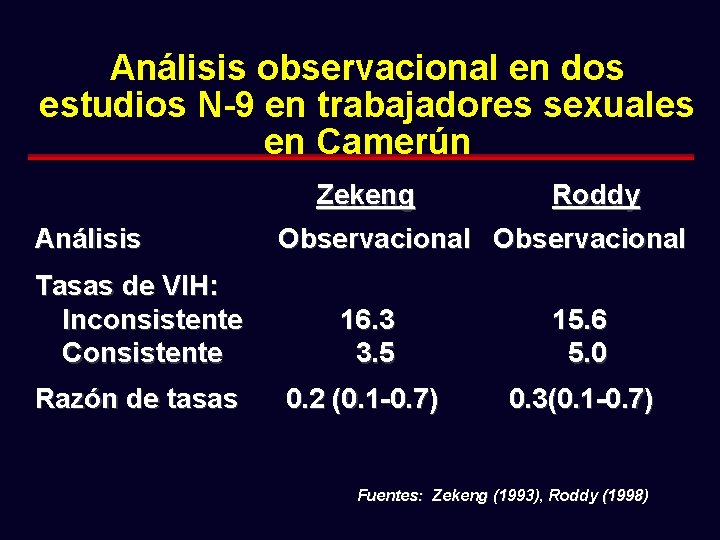 Análisis observacional en dos estudios N-9 en trabajadores sexuales en Camerún Zekeng Análisis Roddy