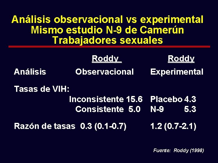 Análisis observacional vs experimental Mismo estudio N-9 de Camerún Trabajadores sexuales Roddy Análisis Observacional