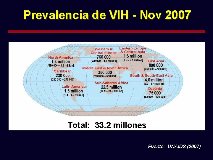 Prevalencia de VIH - Nov 2007 Total: 33. 2 millones Fuente: UNAIDS (2007) 