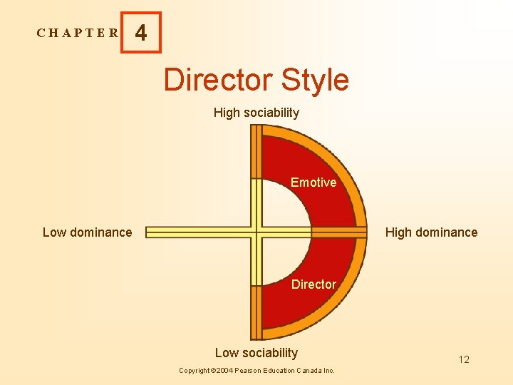 CHAPTER 4 Director Style High sociability Emotive Low dominance High dominance Director Low sociability