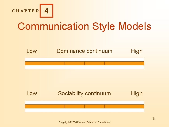 CHAPTER 4 Communication Style Models Low Dominance continuum High Low Sociability continuum High 6