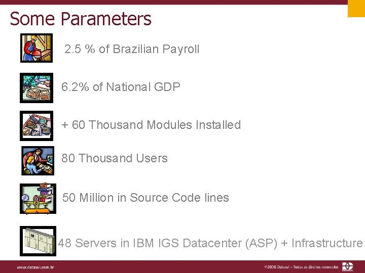 Some Parameters 2. 5 % of Brazilian Payroll 6. 2% of National GDP +