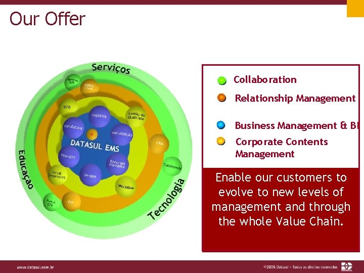 Our Offer Collaboration Relationship Management Business Management & BI Corporate Contents Management Enable our