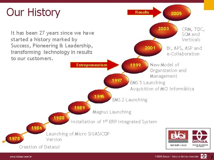 Our History Results 2003 It has been 27 years since we have started a