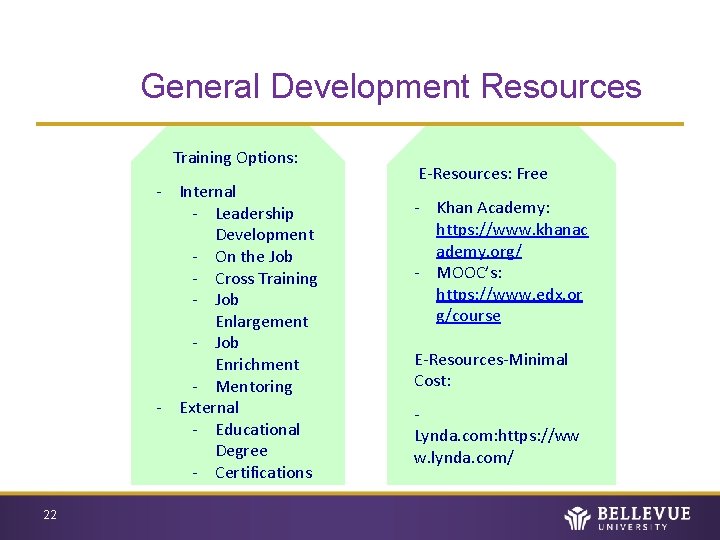 General Development Resources Training Options: - Internal - Leadership Development - On the Job