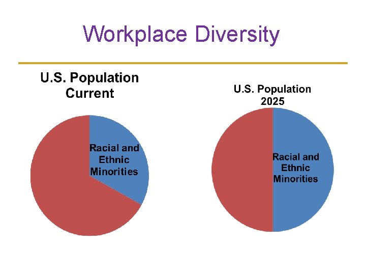 Workplace Diversity 3 