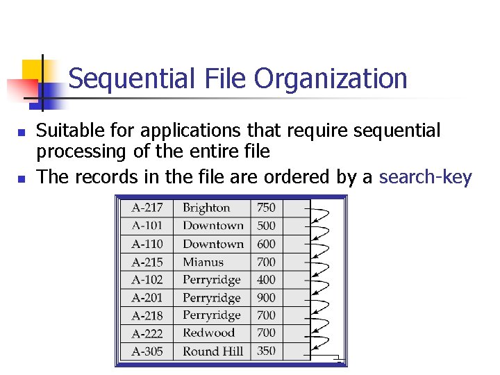 Sequential File Organization n n Suitable for applications that require sequential processing of the