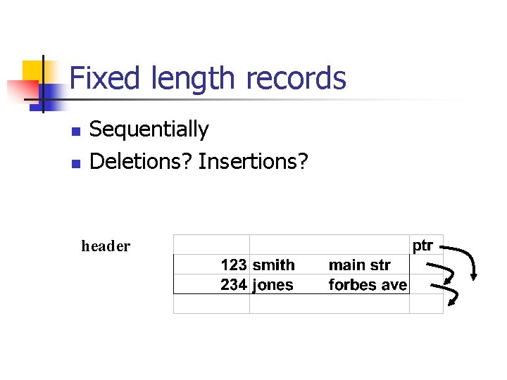 Fixed length records n n Sequentially Deletions? Insertions? header 