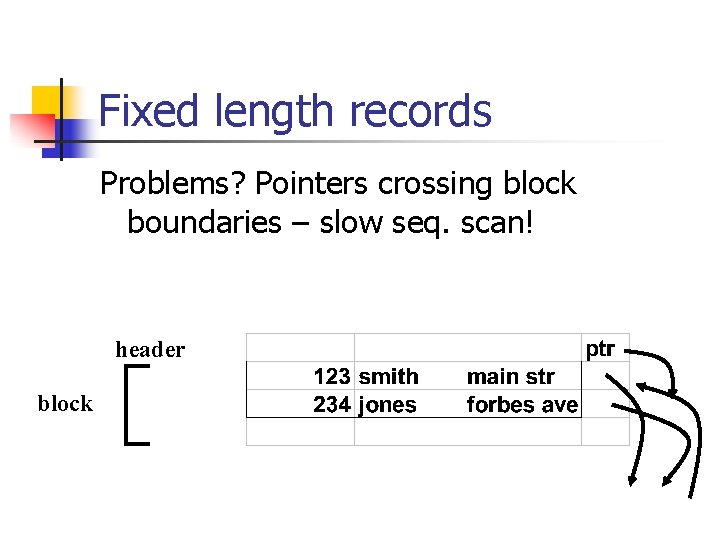 Fixed length records Problems? Pointers crossing block boundaries – slow seq. scan! header block