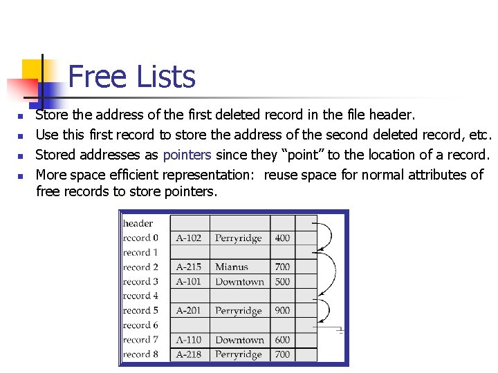 Free Lists n n Store the address of the first deleted record in the