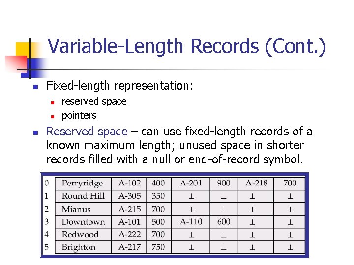 Variable-Length Records (Cont. ) n Fixed-length representation: n n n reserved space pointers Reserved