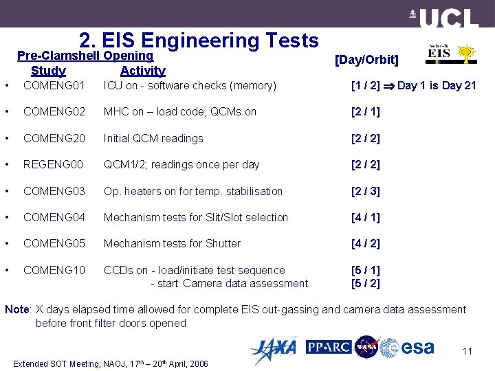 2. EIS Engineering Tests Pre-Clamshell Opening Study Activity [Day/Orbit] • COMENG 01 ICU on