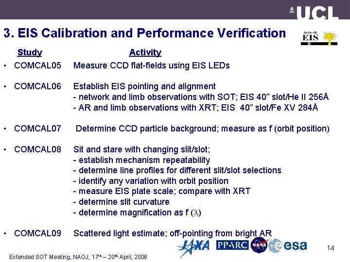 3. EIS Calibration and Performance Verification Study Activity • COMCAL 05 Measure CCD flat-fields