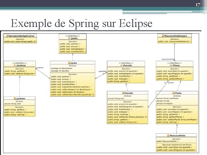 17 Exemple de Spring sur Eclipse 