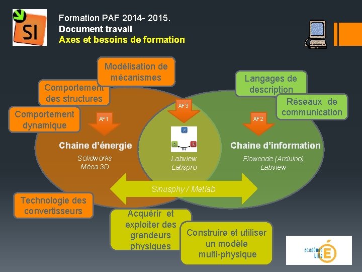 Formation PAF 2014 - 2015. Document travail Axes et besoins de formation Modélisation de