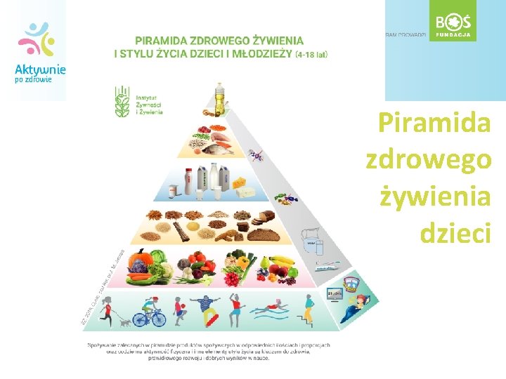 Piramida zdrowego żywienia dzieci 