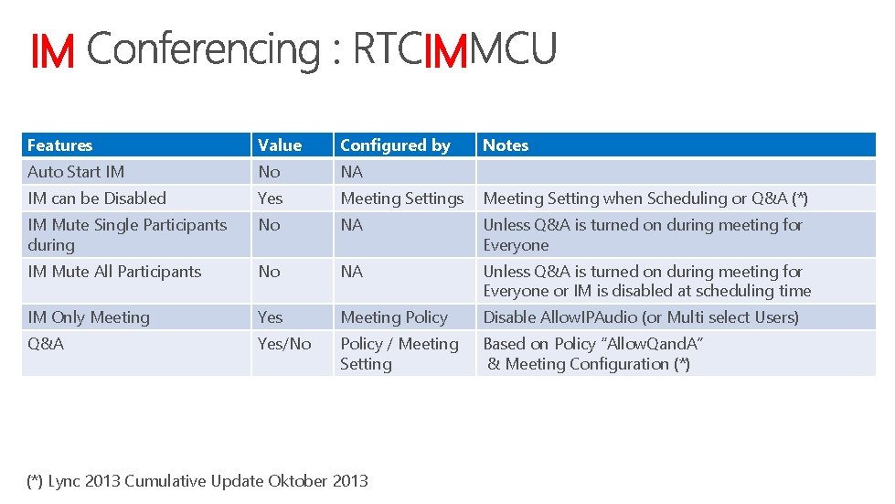 IM IM Features Value Configured by Auto Start IM No NA IM can be