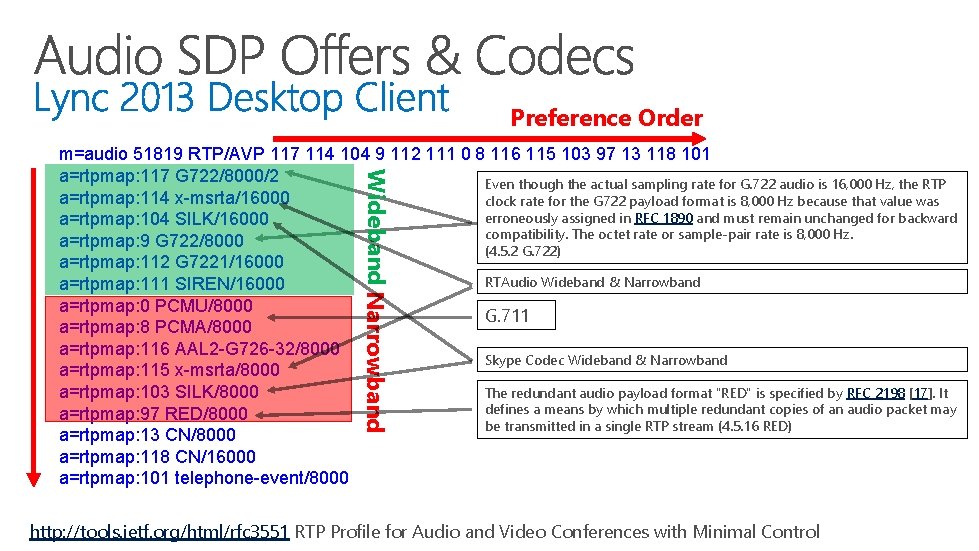 Preference Order Wideband Narrowband m=audio 51819 RTP/AVP 117 114 104 9 112 111 0