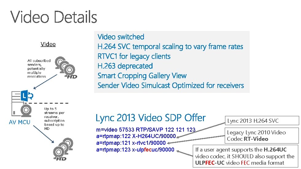 Lync 2013 H. 264 SVC m=video 57533 RTP/SAVP 122 121 123 Legacy Lync 2010