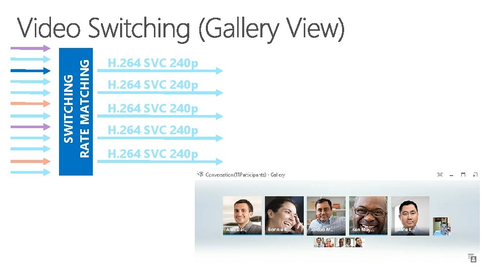 SWITCHING RATE MATCHING H. 264 SVC 240 p 