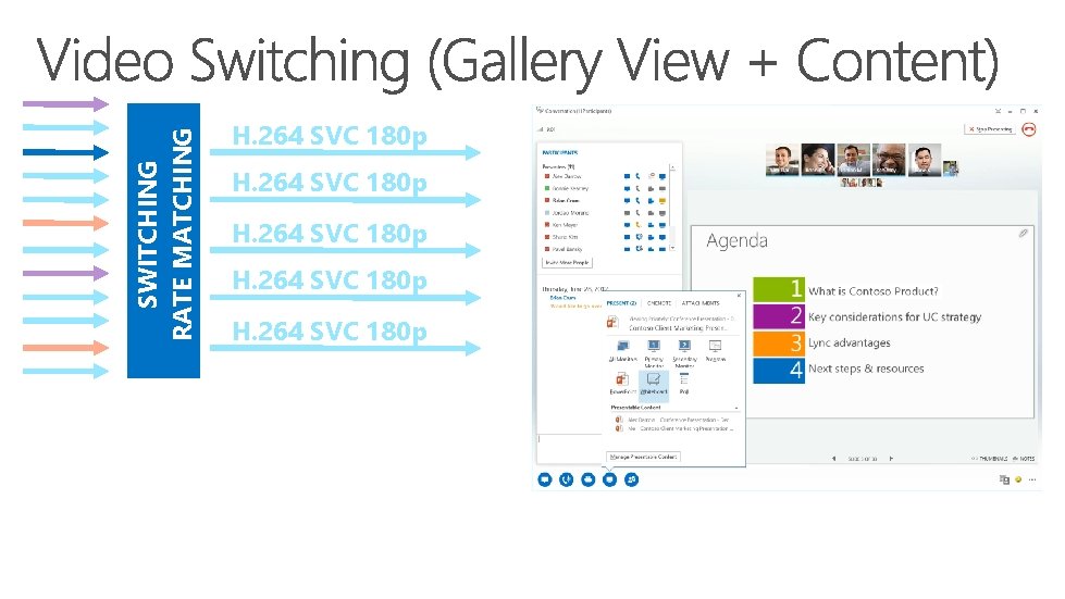 SWITCHING RATE MATCHING H. 264 SVC 180 p 