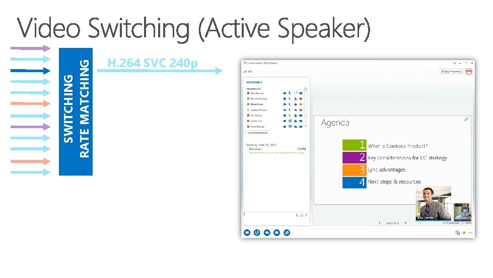 SWITCHING RATE MATCHING H. 264 SVC 240 p 