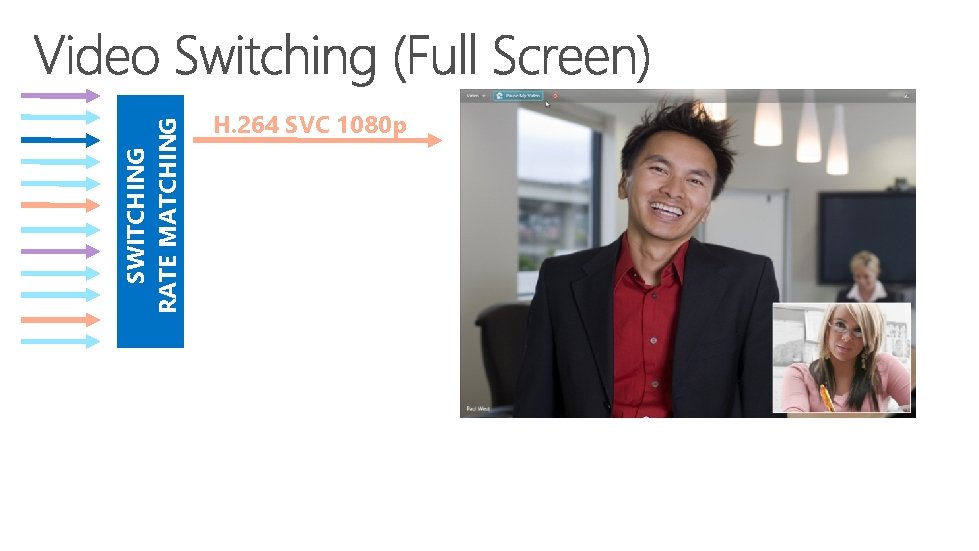 SWITCHING RATE MATCHING H. 264 SVC 1080 p 