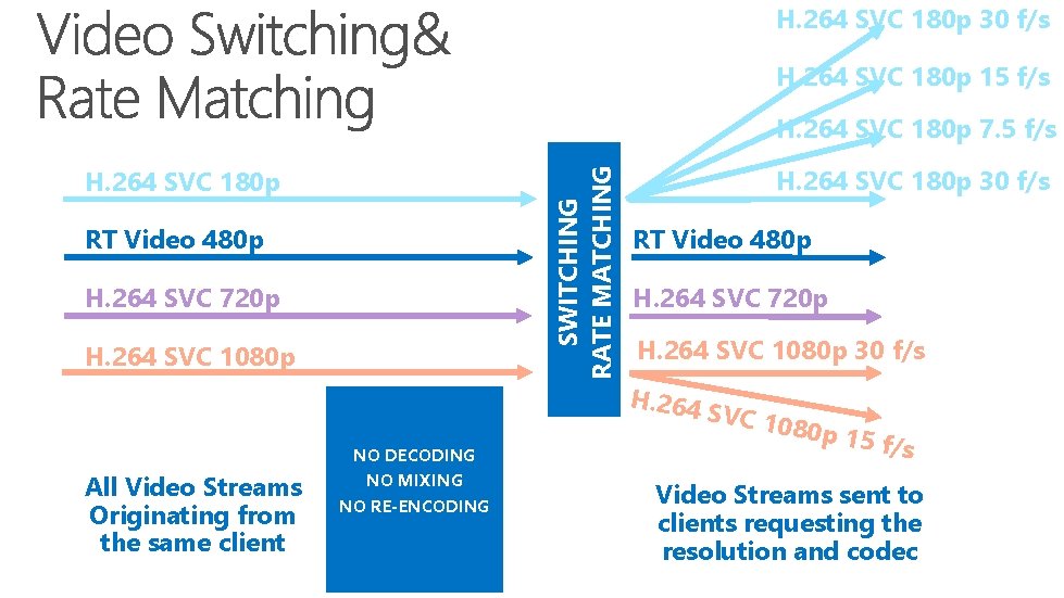 H. 264 SVC 180 p 30 f/s H. 264 SVC 180 p 15 f/s