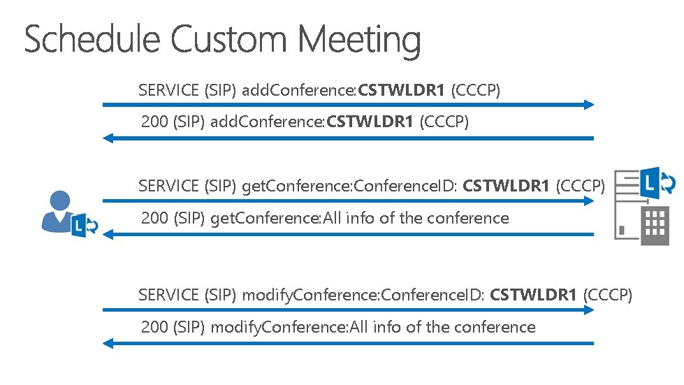 SERVICE (SIP) add. Conference: CSTWLDR 1 (CCCP) 200 (SIP) add. Conference: CSTWLDR 1 (CCCP)