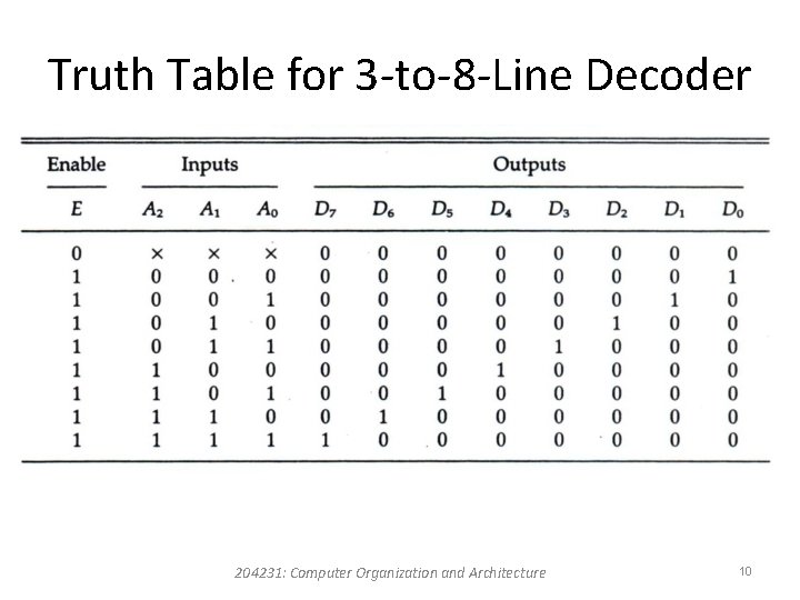 Truth Table for 3 -to-8 -Line Decoder 204231: Computer Organization and Architecture 10 