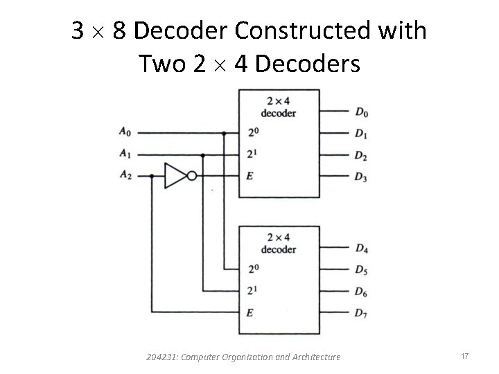 3 8 Decoder Constructed with Two 2 4 Decoders 204231: Computer Organization and Architecture
