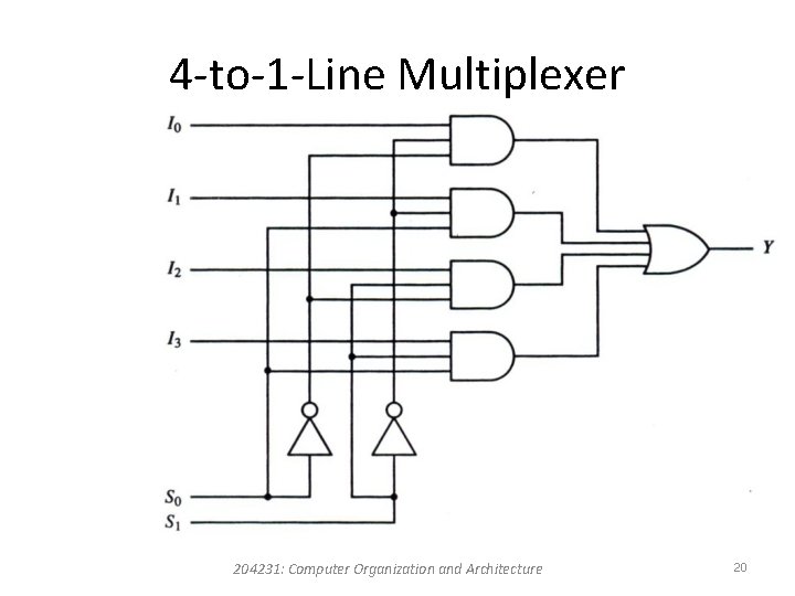 4 -to-1 -Line Multiplexer 204231: Computer Organization and Architecture 20 