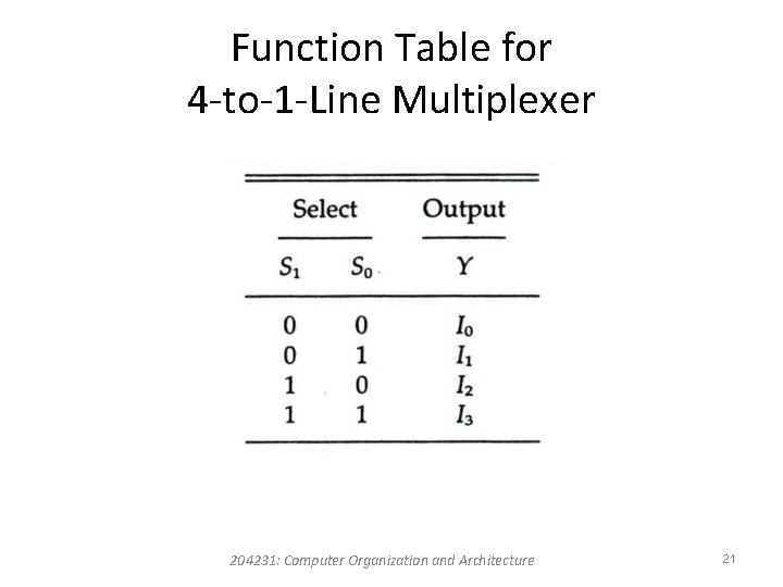 Function Table for 4 -to-1 -Line Multiplexer 204231: Computer Organization and Architecture 21 