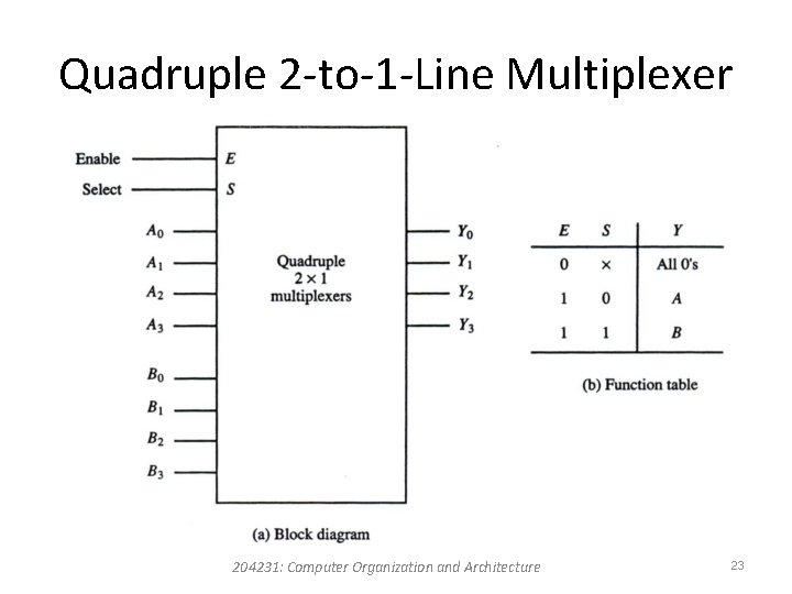 Quadruple 2 -to-1 -Line Multiplexer 204231: Computer Organization and Architecture 23 