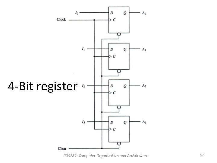 4 -Bit register 204231: Computer Organization and Architecture 27 