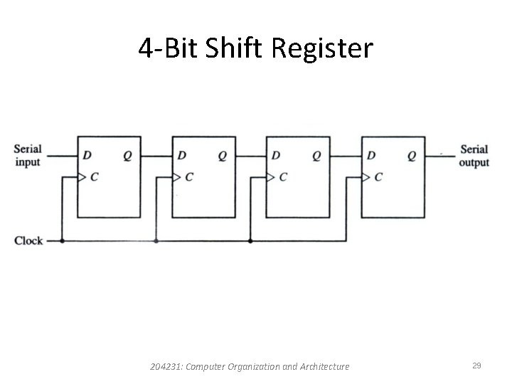 4 -Bit Shift Register 204231: Computer Organization and Architecture 29 