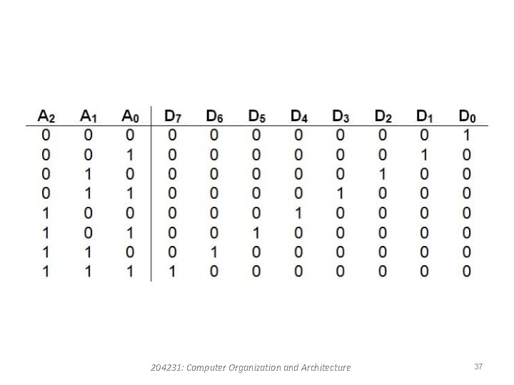 204231: Computer Organization and Architecture 37 