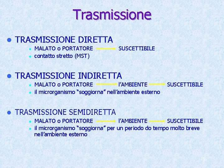 Trasmissione l TRASMISSIONE DIRETTA l l l SUSCETTIBILE TRASMISSIONE INDIRETTA l l l MALATO