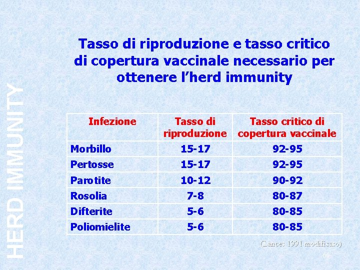 HERD IMMUNITY Tasso di riproduzione e tasso critico di copertura vaccinale necessario per ottenere