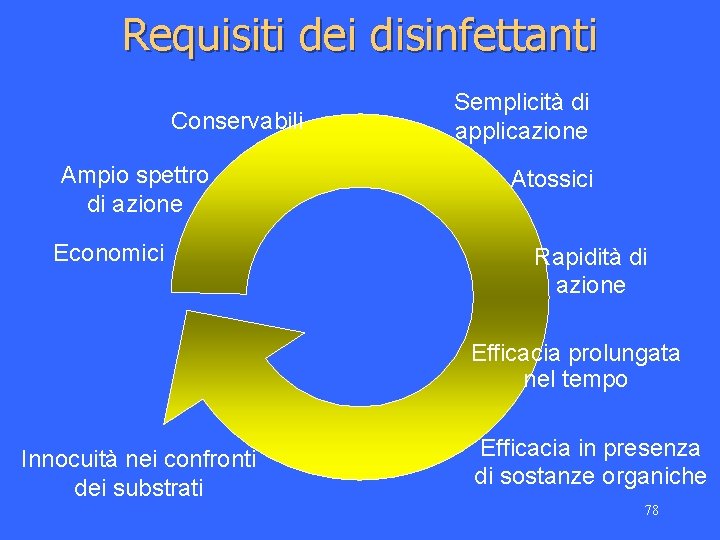 Requisiti dei disinfettanti Conservabili Ampio spettro di azione Economici Semplicità di applicazione Atossici Rapidità