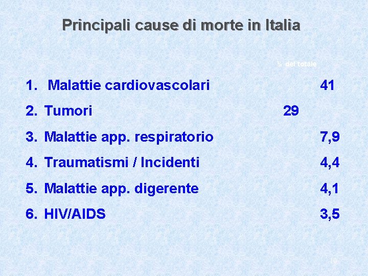 Principali cause di morte in Italia % del totale 1. Malattie cardiovascolari 2. Tumori