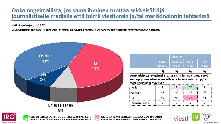 Onko ongelmallista, jos sama ihminen tuottaa sekä sisältöjä journalistiselle medialle että toimii viestinnän ja/tai