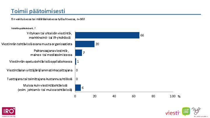 Toimii päätoimisesti On vakituisessa tai määräaikaisessa työsuhteessa, n=980 Toimitko päätoimisesti…? Yrityksen tai yhteisön viestintä-,