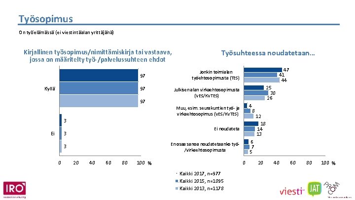 Työsopimus On työelämässä (ei viestintäalan yrittäjänä) Kirjallinen työsopimus/nimittämiskirja tai vastaava, jossa on määritelty työ-/palvelussuhteen
