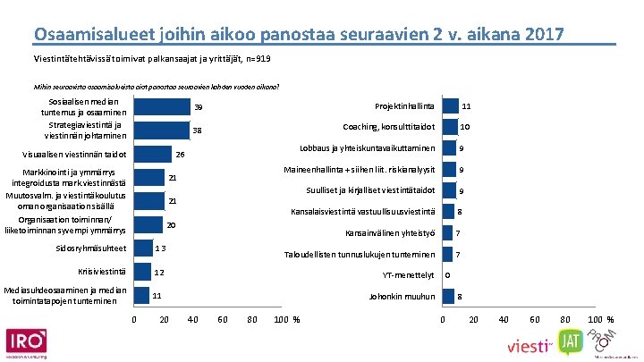 Osaamisalueet joihin aikoo panostaa seuraavien 2 v. aikana 2017 Viestintätehtävissä toimivat palkansaajat ja yrittäjät,