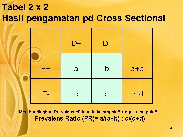 Tabel 2 x 2 Hasil pengamatan pd Cross Sectional D+ D- E+ a b