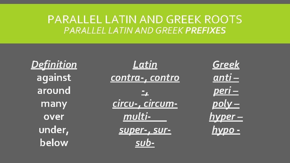 PARALLEL LATIN AND GREEK ROOTS PARALLEL LATIN AND GREEK PREFIXES Definition against around many