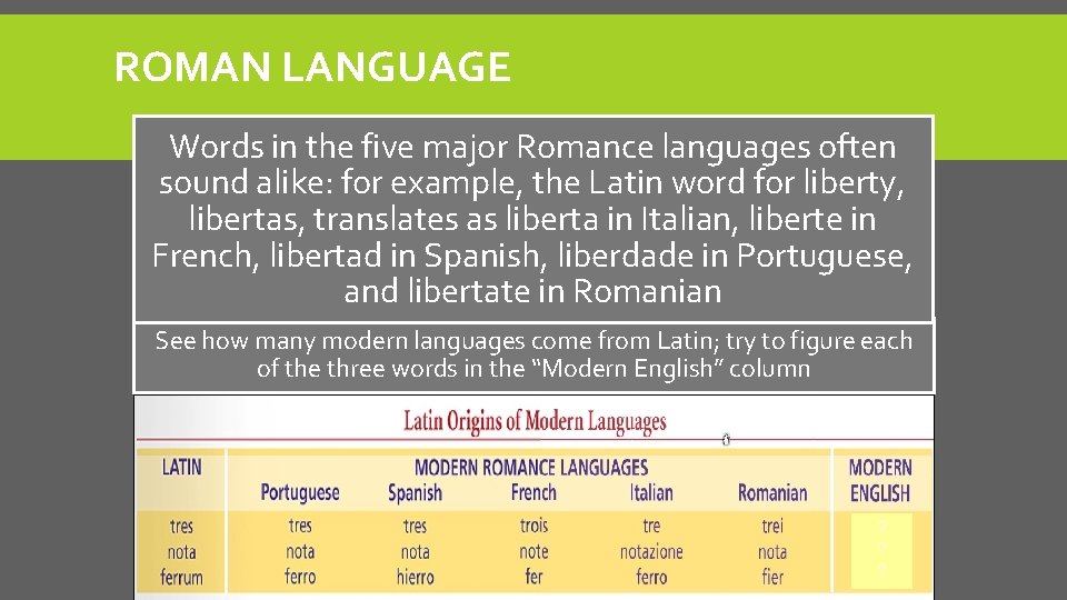 ROMAN LANGUAGE Words in the five major Romance languages often sound alike: for example,