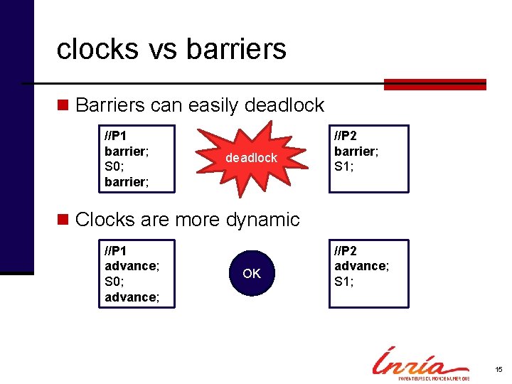 clocks vs barriers n Barriers can easily deadlock //P 1 barrier; S 0; barrier;