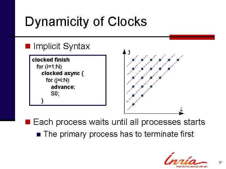 Dynamicity of Clocks n Implicit Syntax clocked finish for (i=1: N) clocked async {